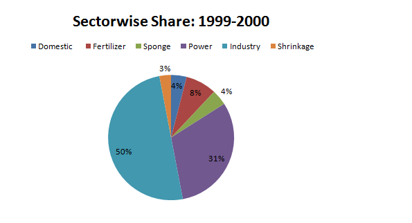 pie-chart-data-interpretation-level-2-set-16-2