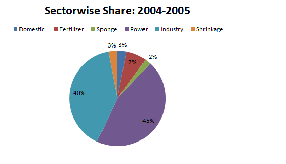 pie-chart-data-interpretation-level-2-set-16-3