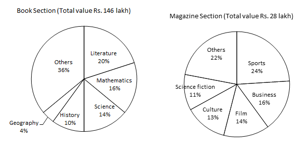 pie-chart-data-interpretation-level-2-set-17-1