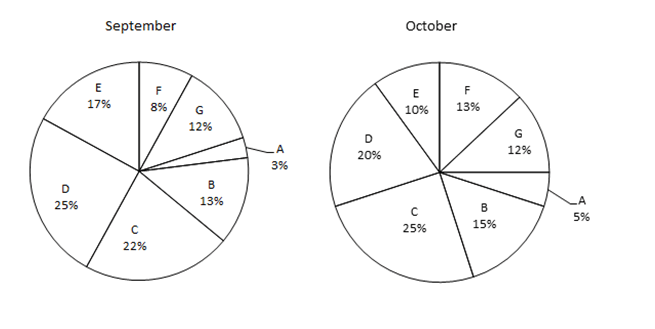 pie-chart-data-interpretation-level-2-set-18-1
