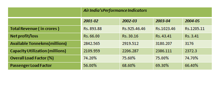 Tables -Data Interpretation-Level 2-Set 14-1
