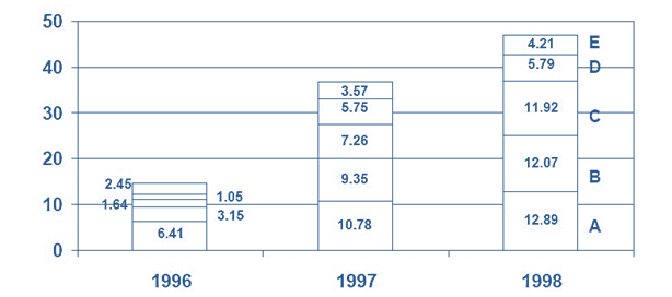 data-interpretation-level-3-set-3-1