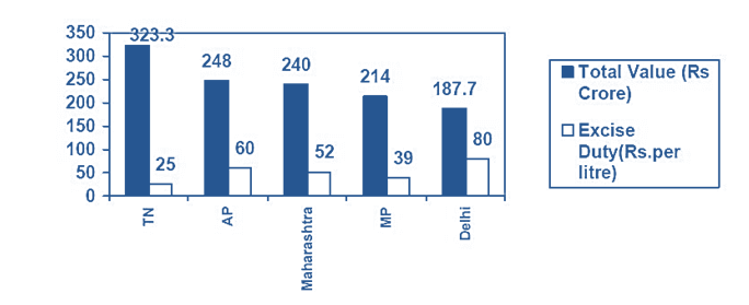 data-interpdata-interpretation-level-3-set-4retation-level-3-set-3