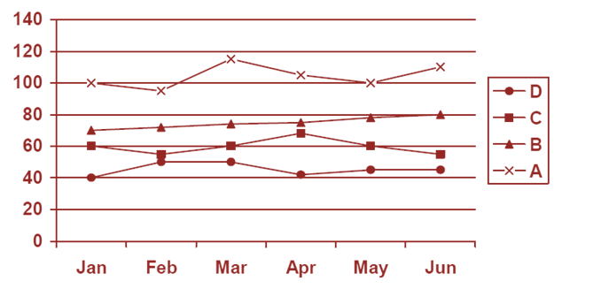 data-interpretation-level-3-set-5