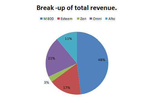 pie-chart-data-interpretation-level-2-set-27-1