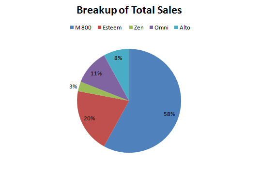 pie-chart-data-interpretation-level-2-set-27-2