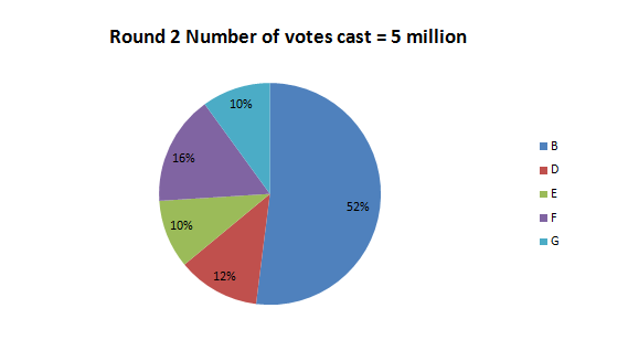 CAT DI - Data Interpretation-Pie Charts- Bank po ,ssc, cds - chart 23 set-22