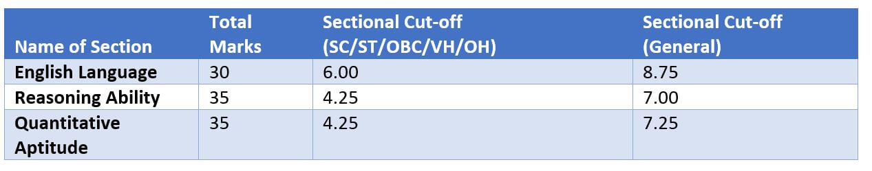 SBI PO Prelim Exam 2017