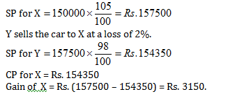 profit-and-loss-problem-types-exercise-4