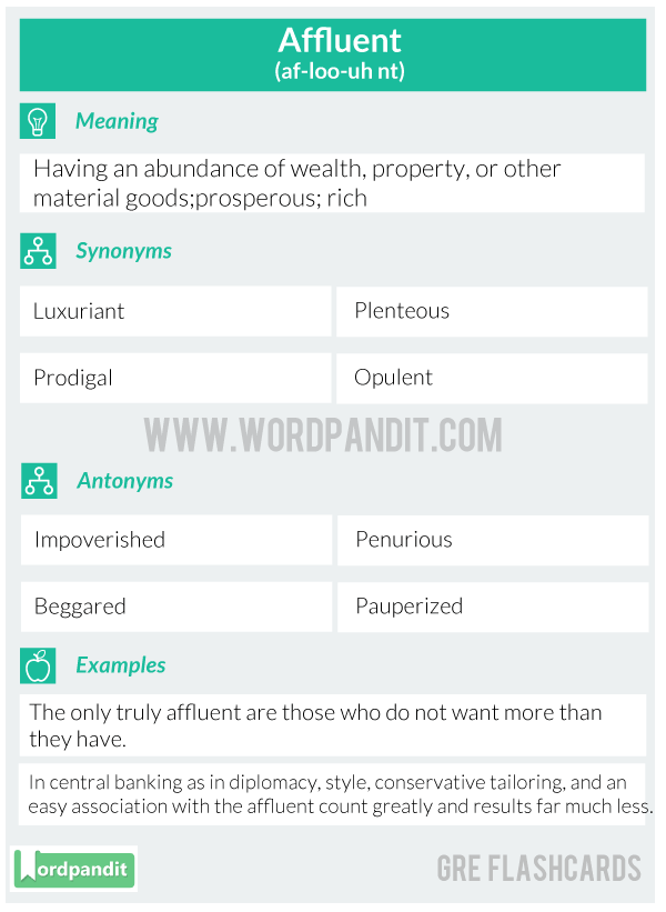 Affluent-GRE-Flashcard