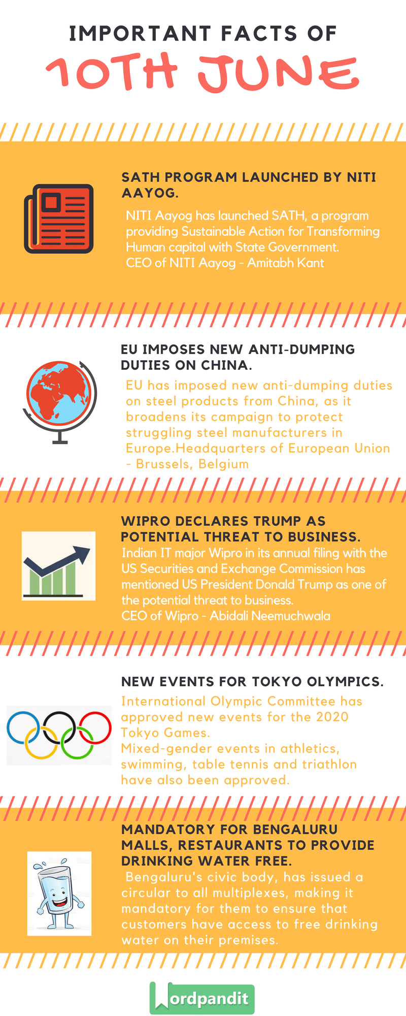 Daily Current Affairs 10 june 2017 and Current Affairs Quiz June 10 2017 |Current Affairs Infographic 9 june 2017