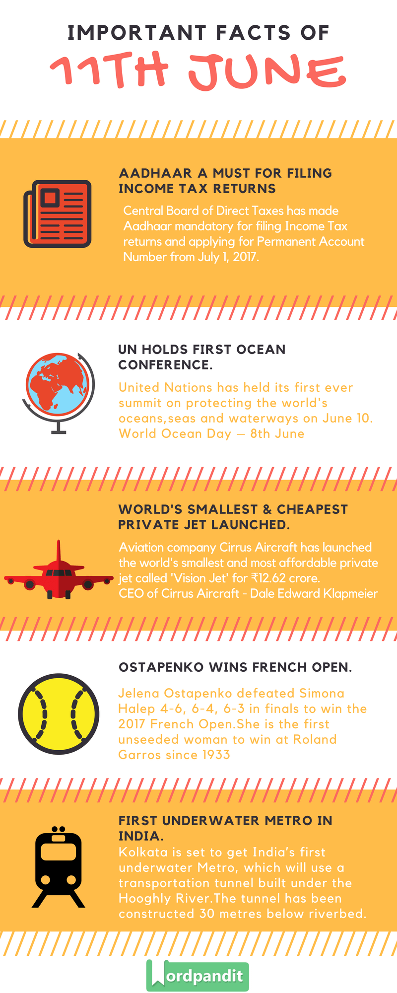 Daily Current Affairs 11 june 2017 and Current Affairs Quiz June 11 2017 |Current Affairs Infographic 11 june 2017