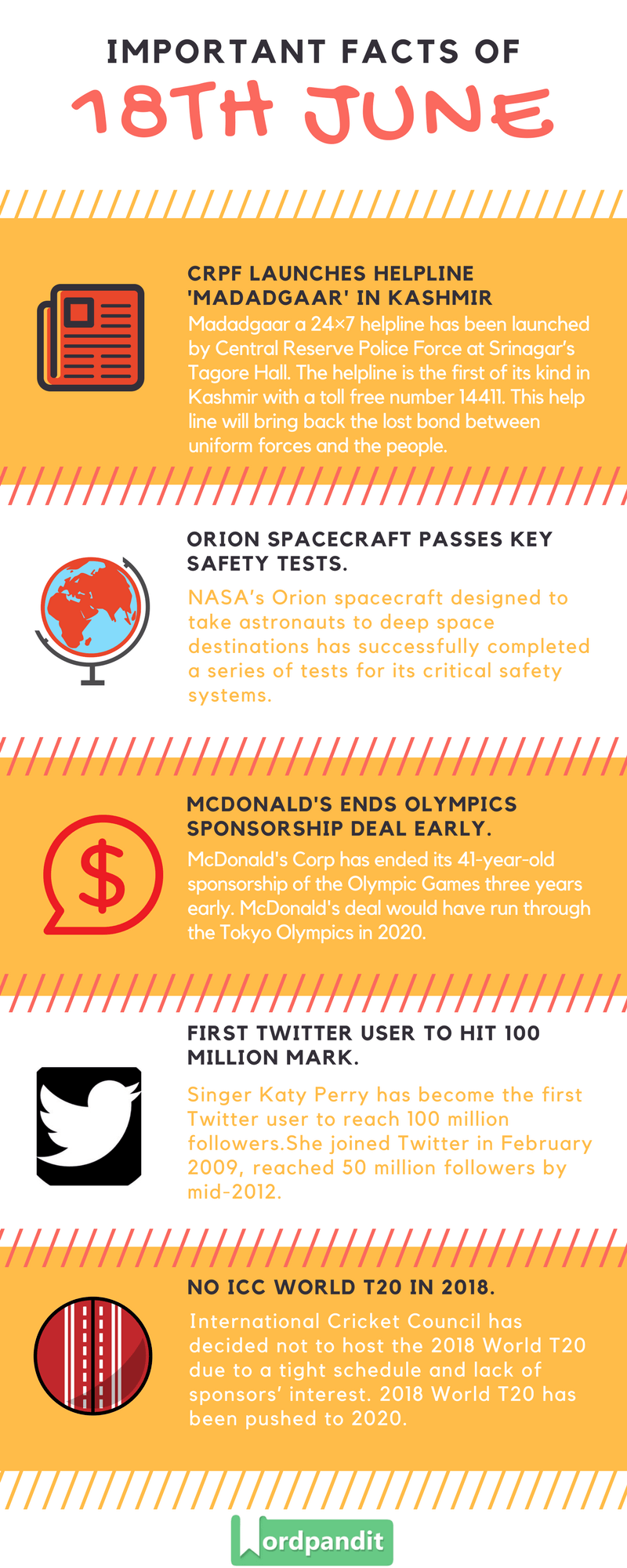 Daily Current Affairs 18 june 2017 and Current Affairs Quiz June 18 2017 |Current Affairs Infographic 18 june 2017