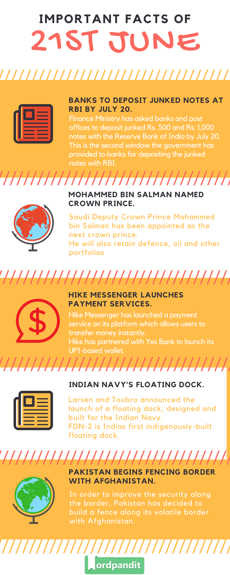 Daily Current Affairs 21 june 2017 and Current Affairs Quiz June 21 2017 |Current Affairs Infographic 21 june 2017
