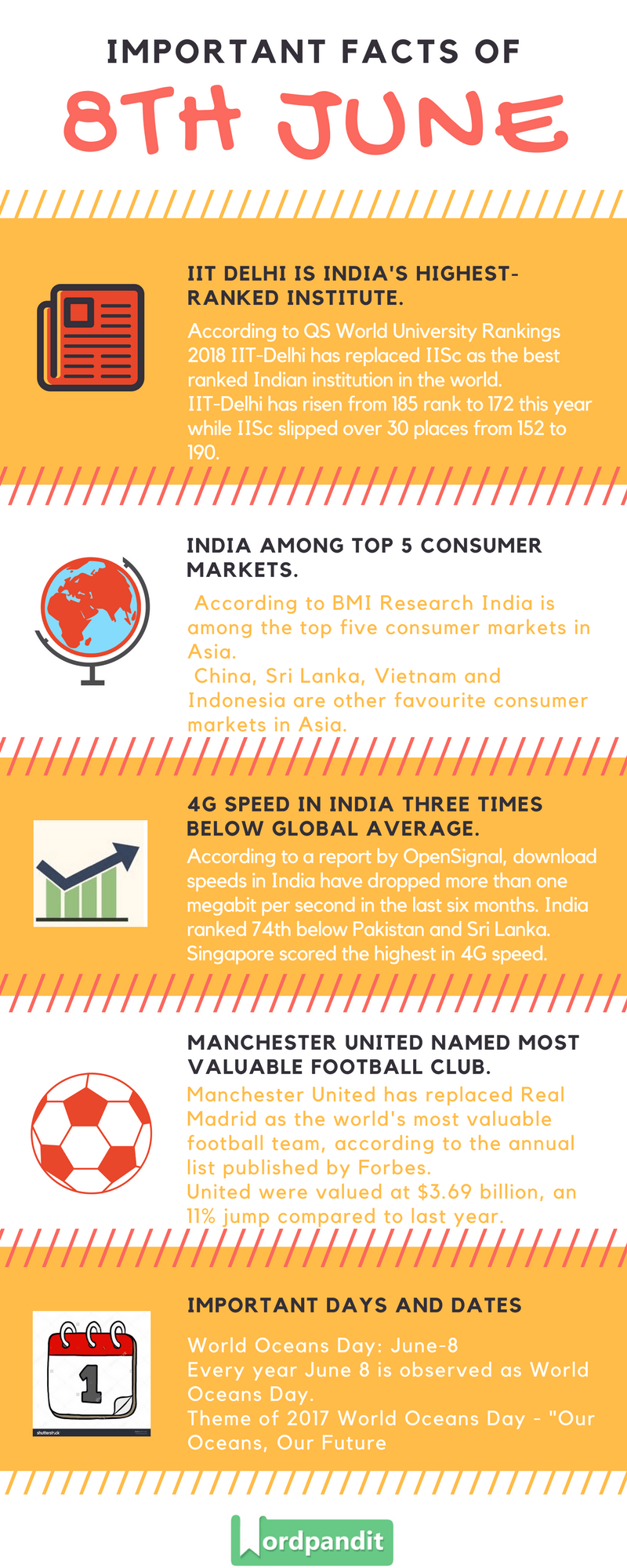 Daily Current Affairs 8 june 2017 and Current Affairs Quiz June 8 2017 |Current Affairs Infographic 8 june 2017
