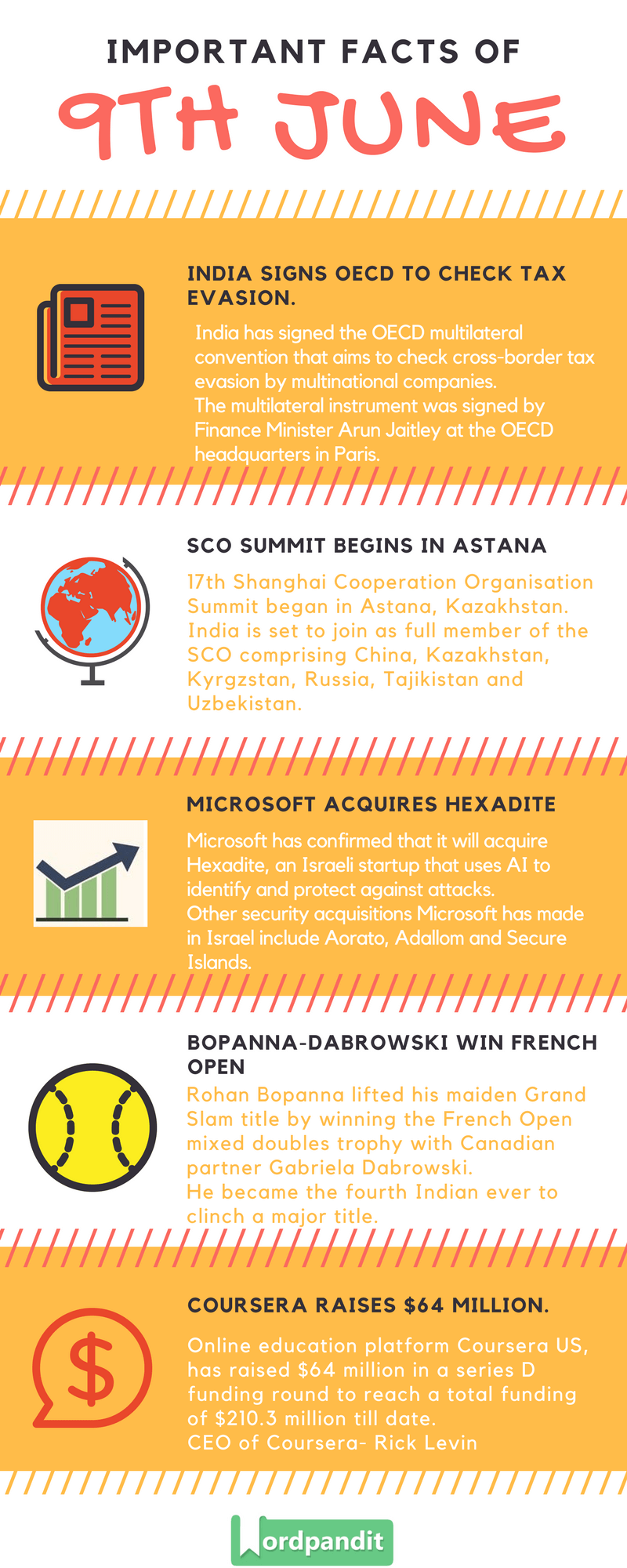 Daily Current Affairs 9 june 2017 and Current Affairs Quiz June 9 2017 |Current Affairs Infographic 9 june 2017