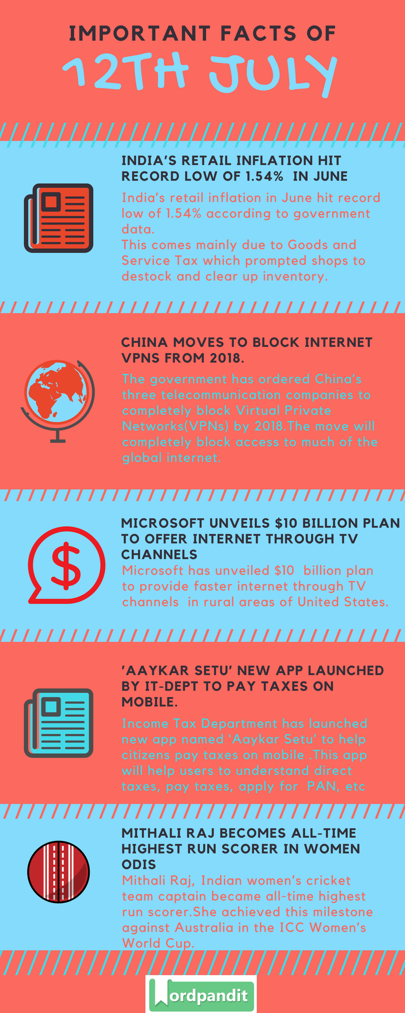 Daily-Current-Affairs-12-july-2017-Current-Affairs-Quiz-july-12-2017-Current-Affairs-Infographic