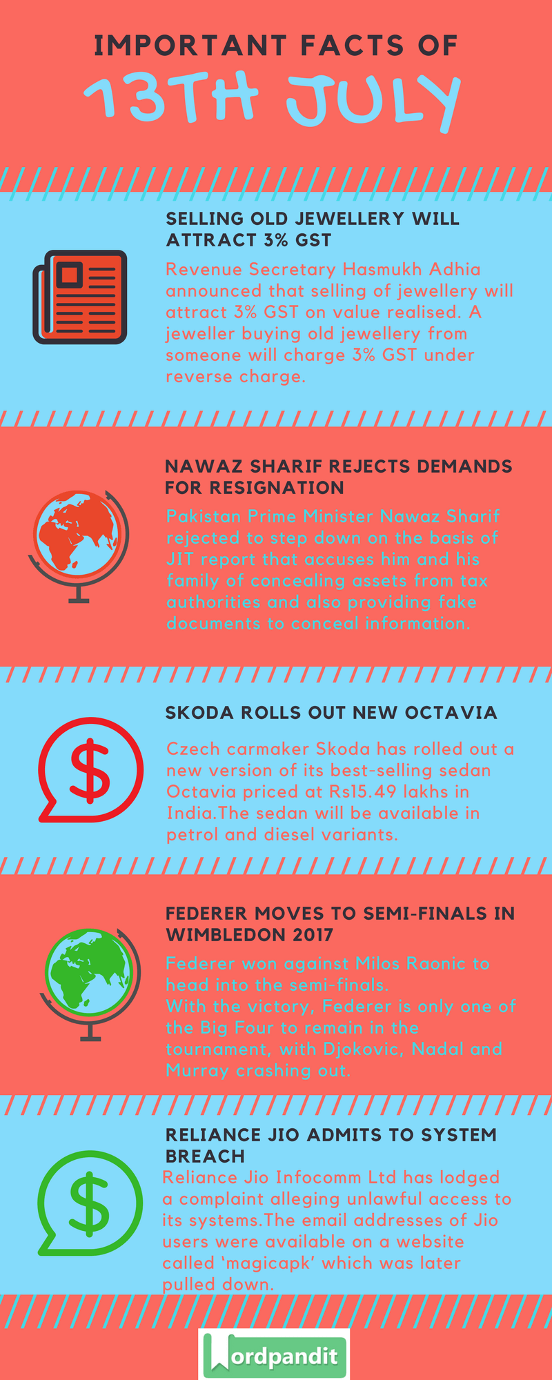 Daily-Current-Affairs-13-july-2017-Current-Affairs-Quiz-july-13-2017-Current-Affairs-Infographic