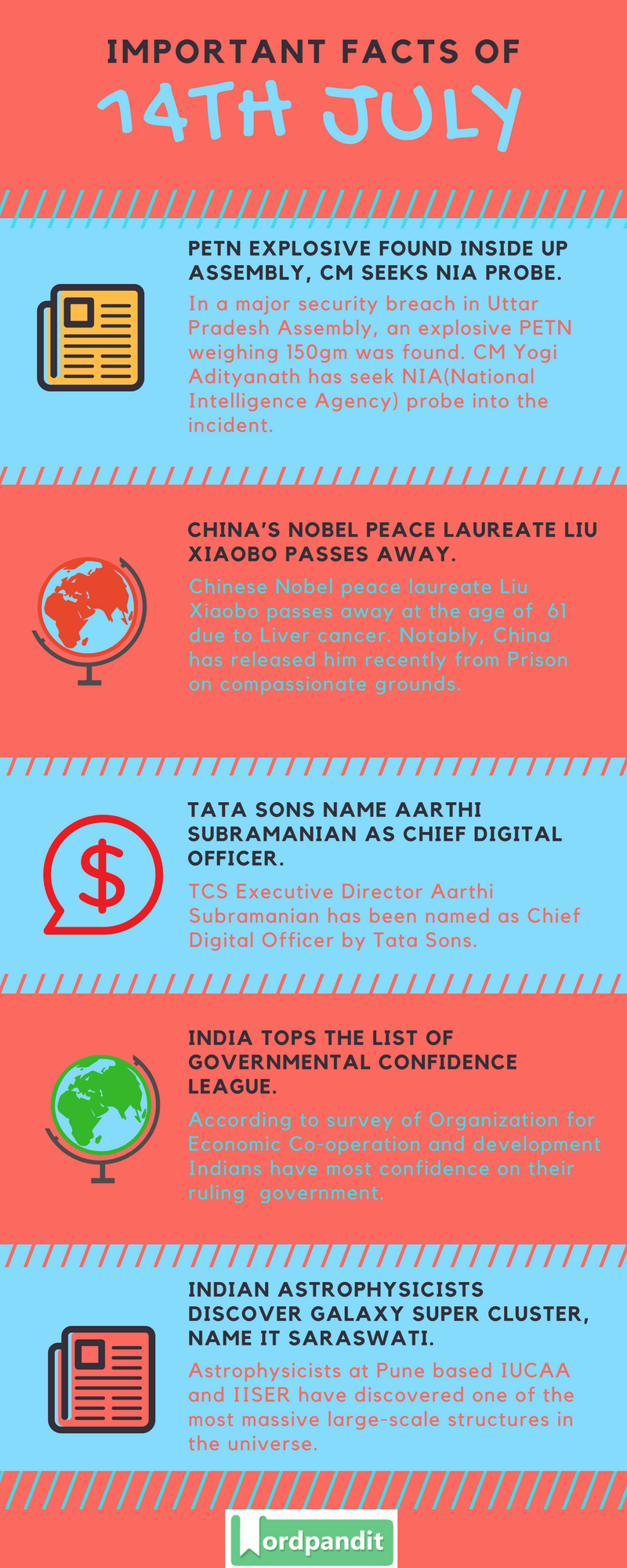 Daily-Current-Affairs-14-july-2017-Current-Affairs-Quiz-july-14-2017-Current-Affairs-Infographic