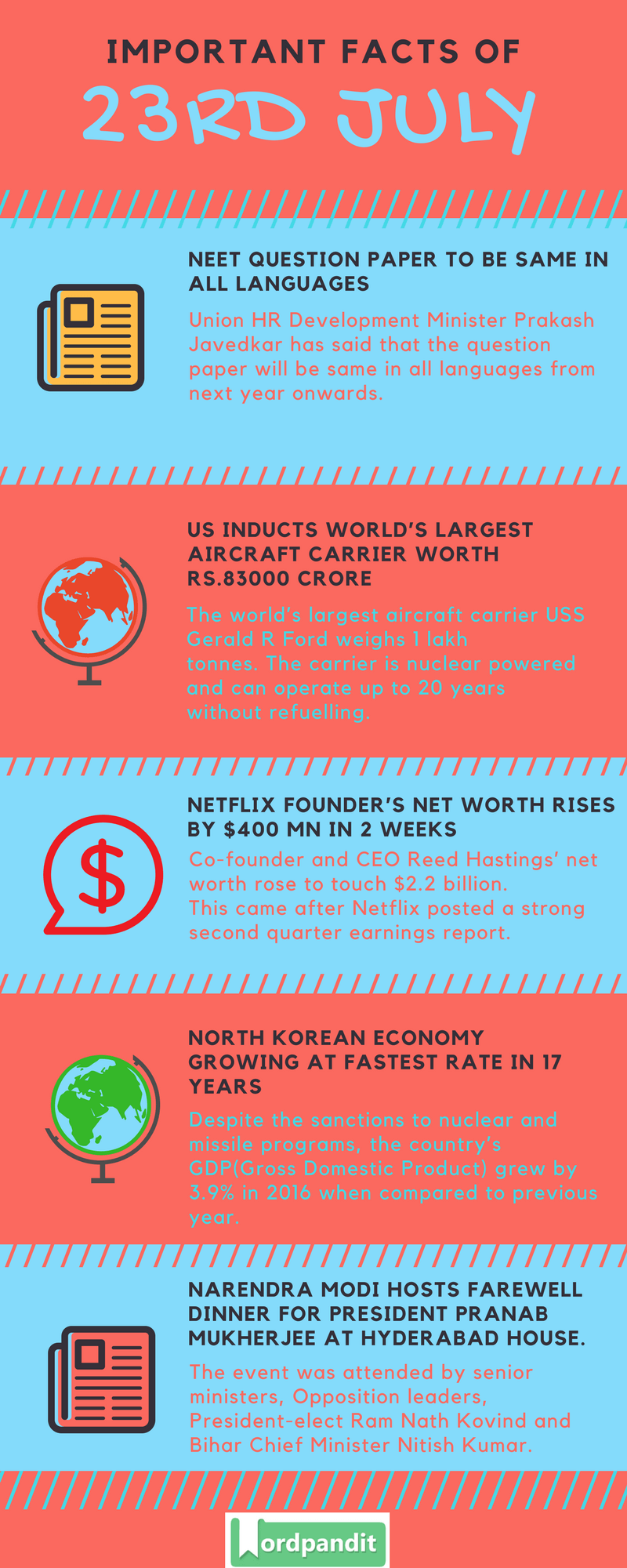 Daily-Current-Affairs-23-july-2017-Current-Affairs-Quiz-july-22-2017-Current-Affairs-Infographic