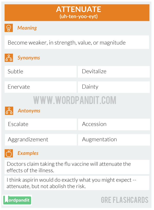 ATTENUATE-GRE-FLASHCARD