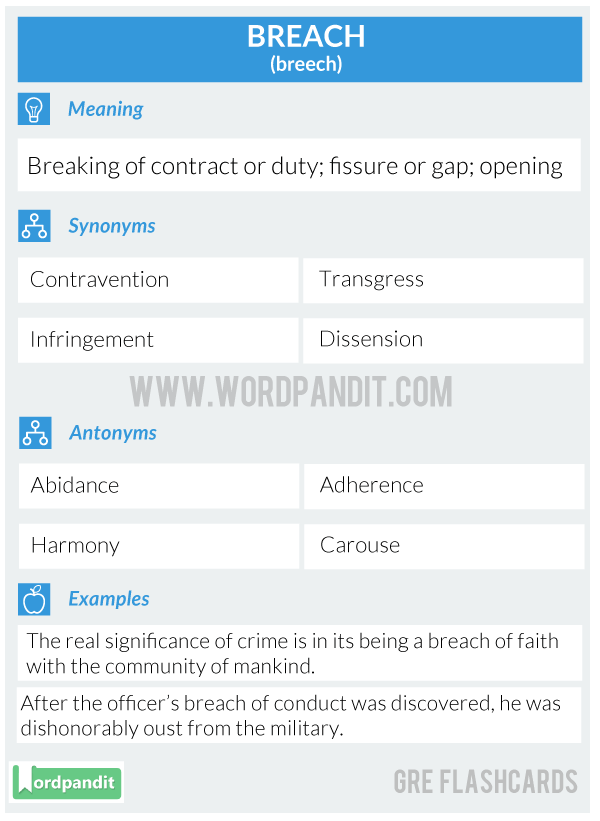 Breach-Gre-Flashcard