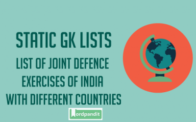 List of Joint Defence Exercises of India with different countries