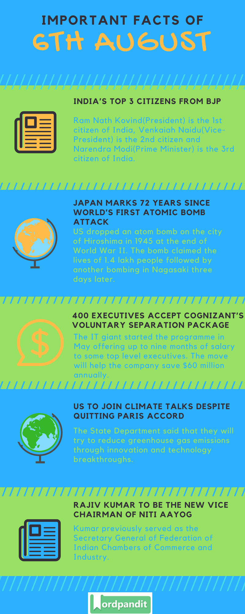 Daily-Current-Affairs-6-august-2017-Current-Affairs-Quiz-august-4-2017-Current-Affairs-Infographic