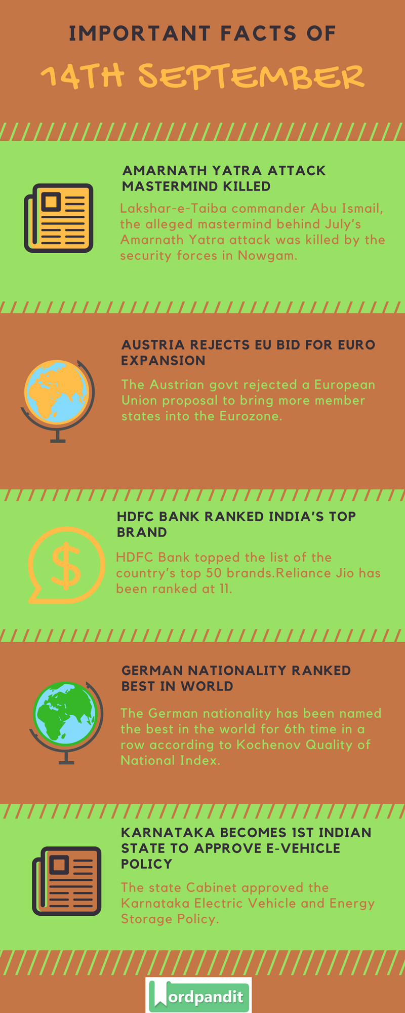 Daily-Current-Affairs-14-september-2017-Current-Affairs-Quiz-september-14-2017-Current-Affairs-Infographic