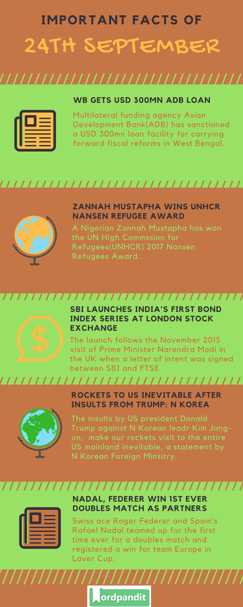 Daily-Current-Affairs-24-september-2017-Current-Affairs-Quiz-september-24-2017-Current-Affairs-Infographic