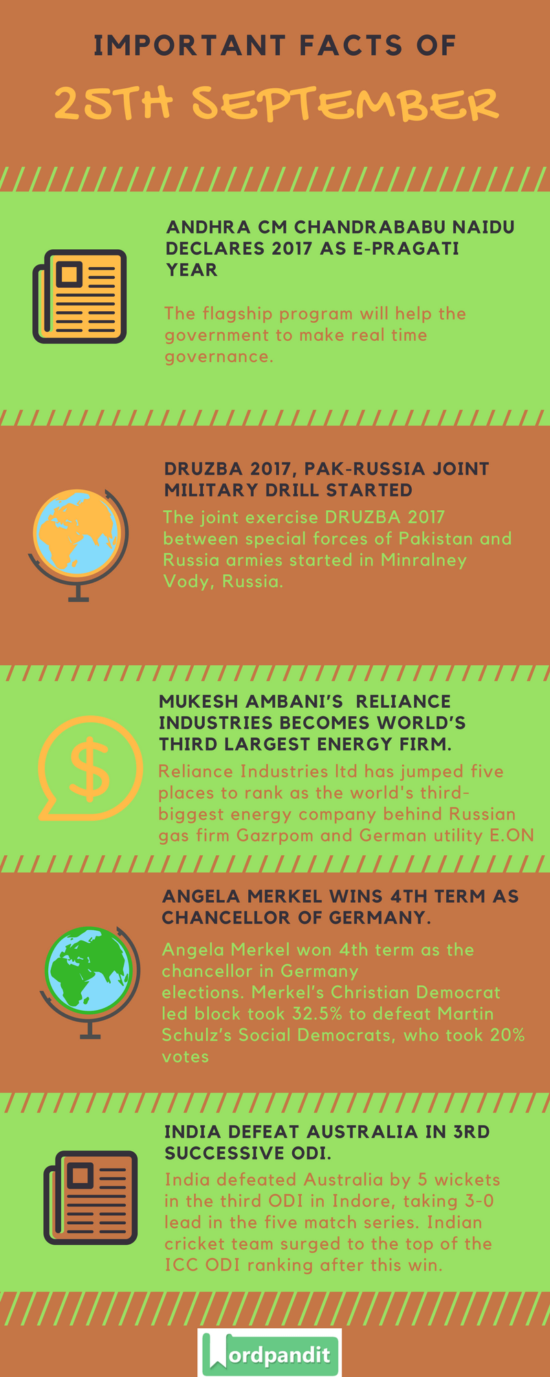 Daily-Current-Affairs-25-september-2017-Current-Affairs-Quiz-september-25-2017-Current-Affairs-Infographic