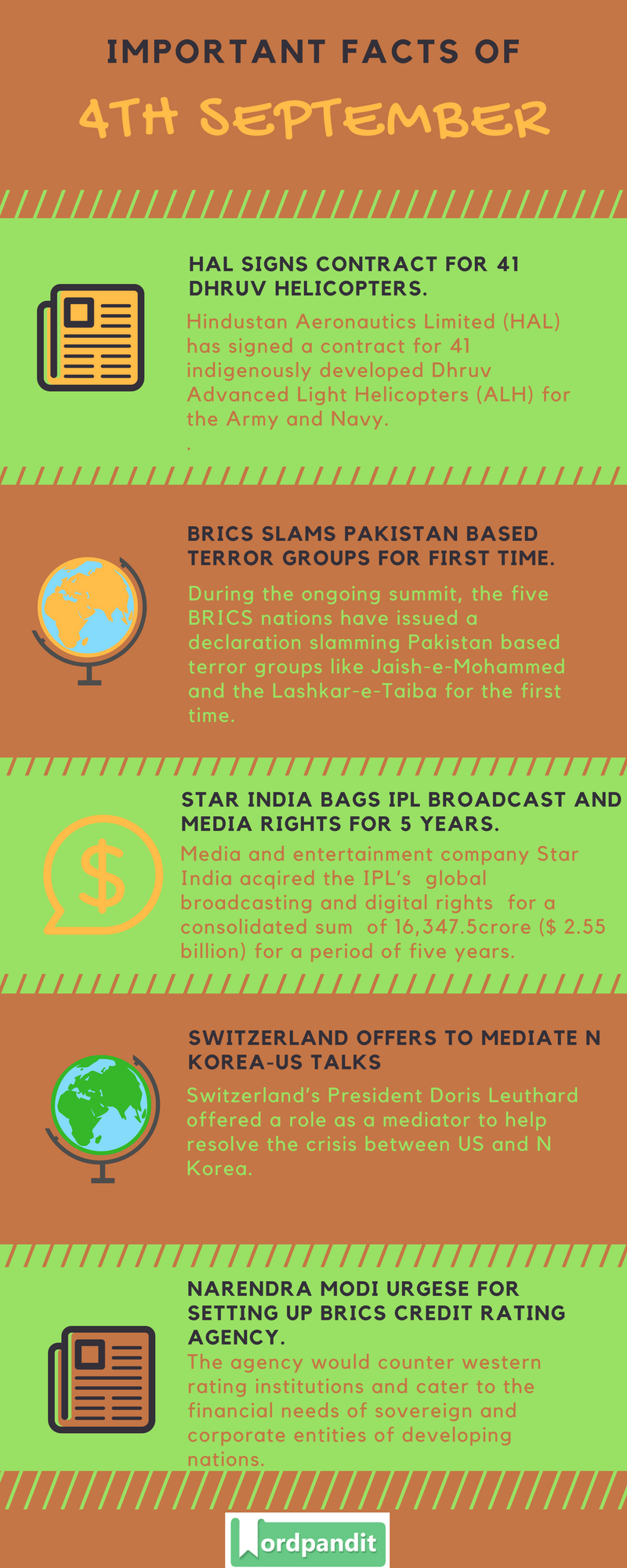 Daily-Current-Affairs-4-september-2017-Current-Affairs-Quiz-september-4-2017-Current-Affairs-Infographic
