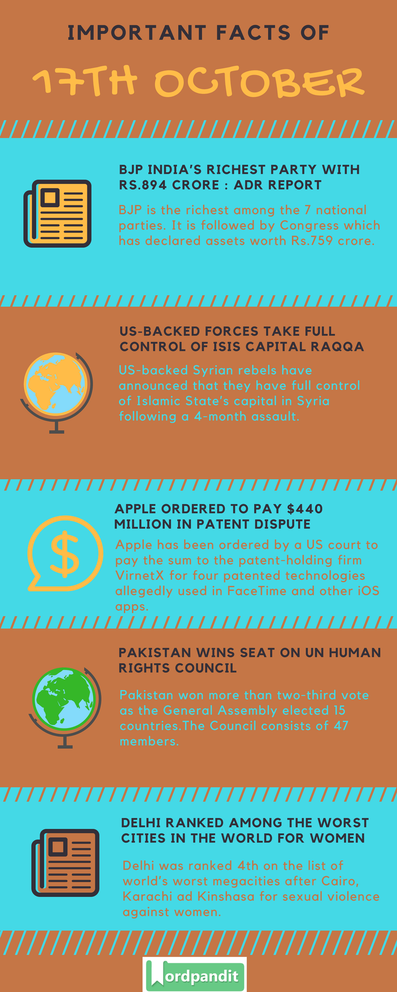 Daily-Current-Affairs-17-october-2017-Current-Affairs-Quiz-october-17-2017-Current-Affairs-Infographic