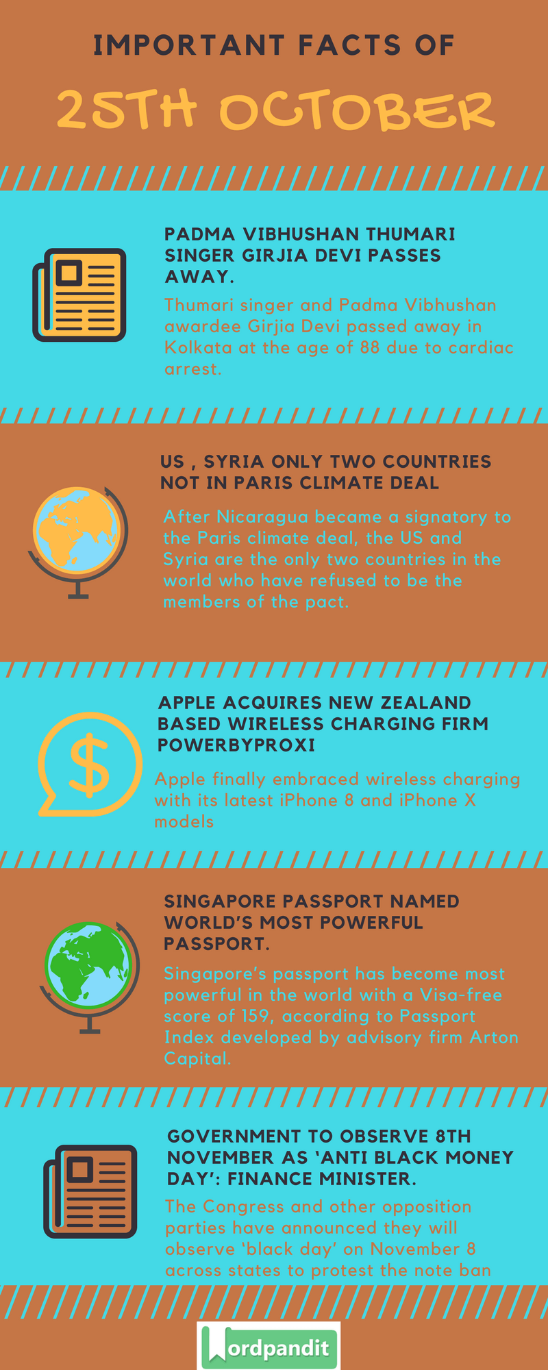 Daily-Current-Affairs-25-october-2017-Current-Affairs-Quiz-october-25-2017-Current-Affairs-Infographic