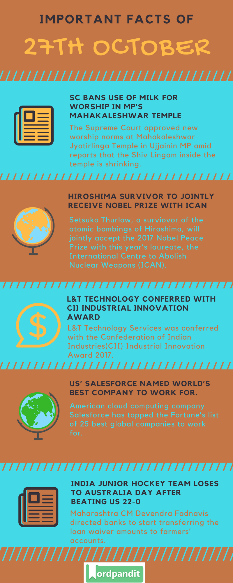Daily-Current-Affairs-27-october-2017-Current-Affairs-Quiz-october-27-2017-Current-Affairs-Infographic
