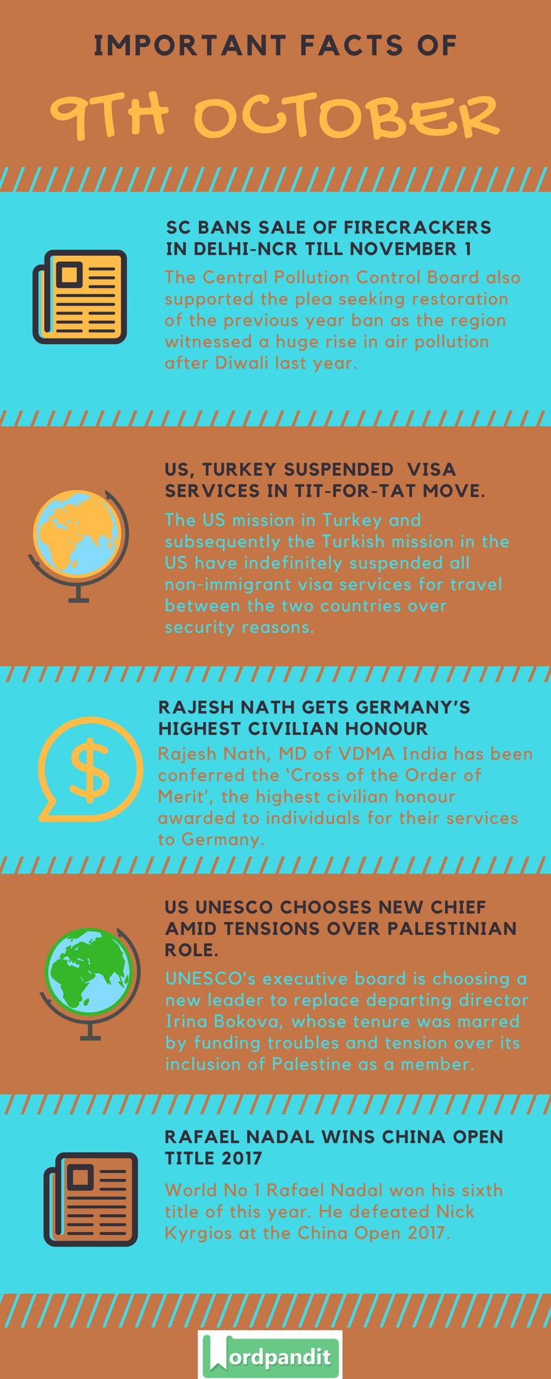 Daily-Current-Affairs-9-october-2017-Current-Affairs-Quiz-october-9-2017-Current-Affairs-Infographic