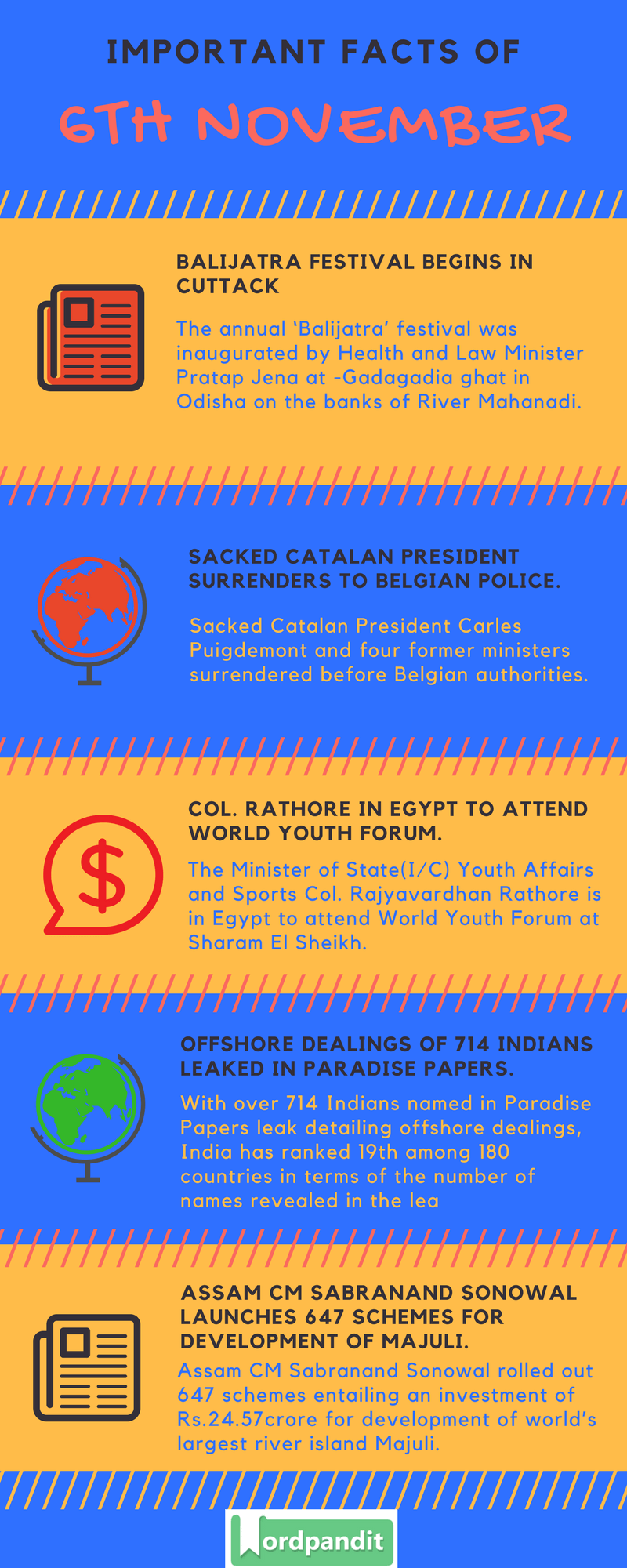 Daily-Current-Affairs-6-november-2017-Current-Affairs-Quiz-october-24-2017-Current-Affairs-Infographic