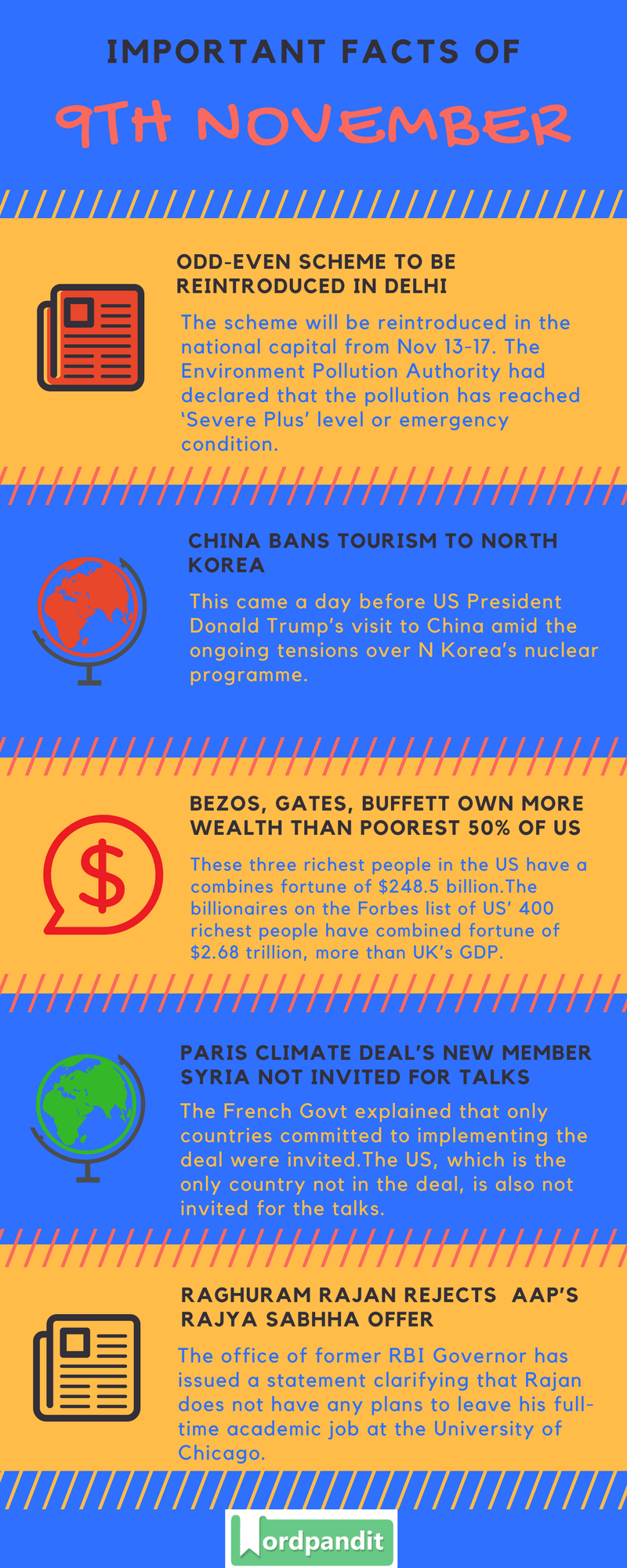 Daily-Current-Affairs-9-november-2017-Current-Affairs-Quiz-november-9-2017-Current-Affairs-Infographic