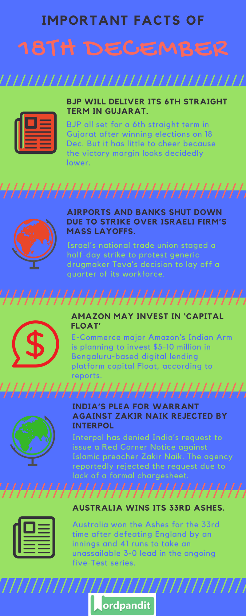 Daily-Current-Affairs-18-december-2017-Current-Affairs-Quiz-december-18-2017-Current-Affairs-Infographic
