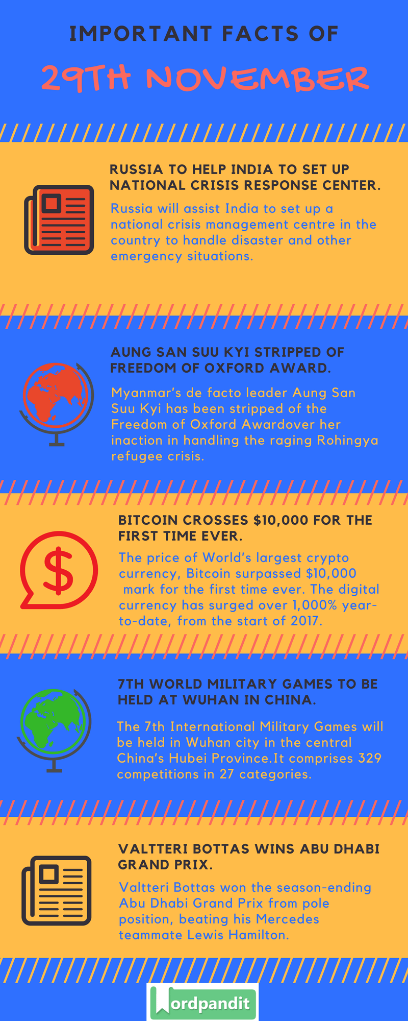Daily-Current-Affairs-29-november-2017-Current-Affairs-Quiz-november-29-2017-Current-Affairs-Infographic