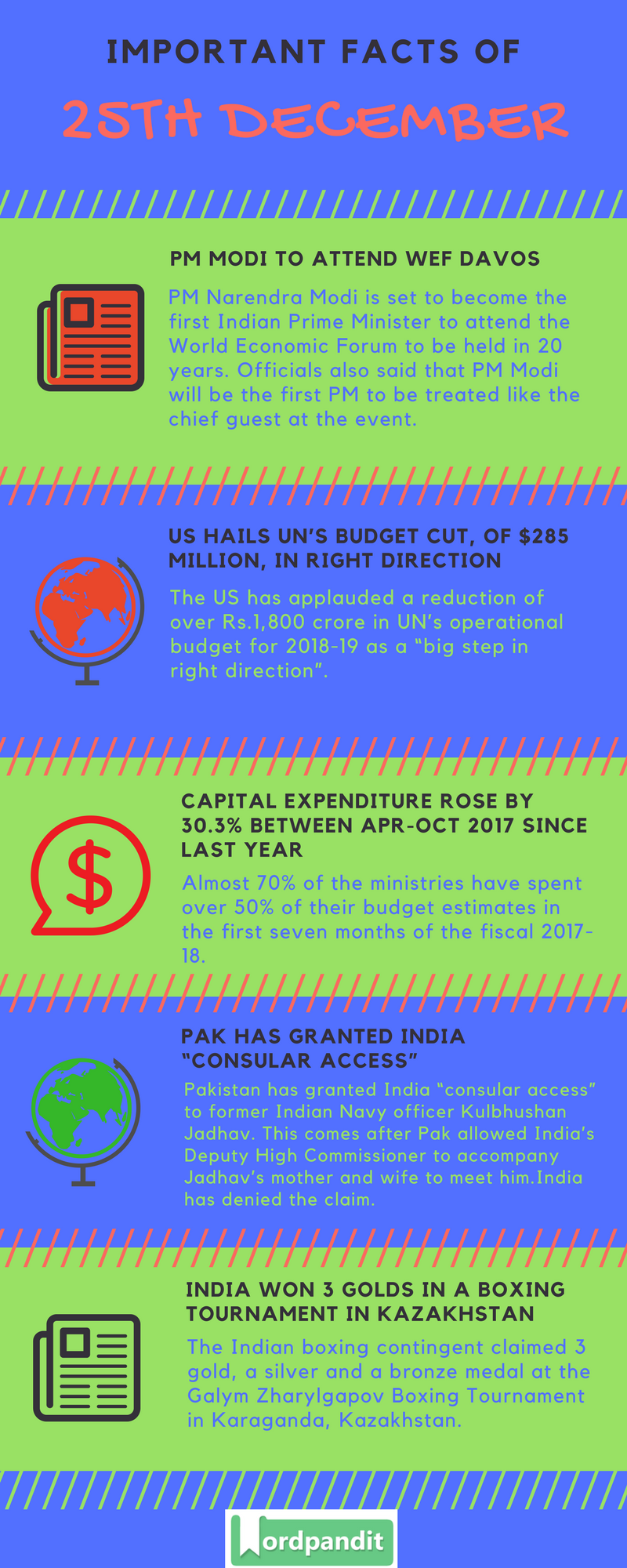 Daily-Current-Affairs-23-december-2017-Current-Affairs-Quiz-december-23-2017-Current-Affairs-Infographic