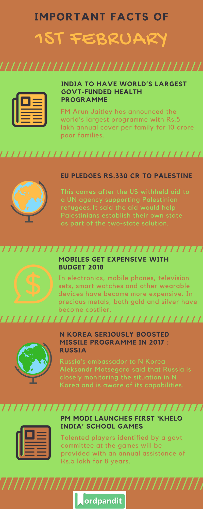 Daily Current Affairs 1 February 2018 Current Affairs Quiz February 1 2018 Current Affairs Infographic