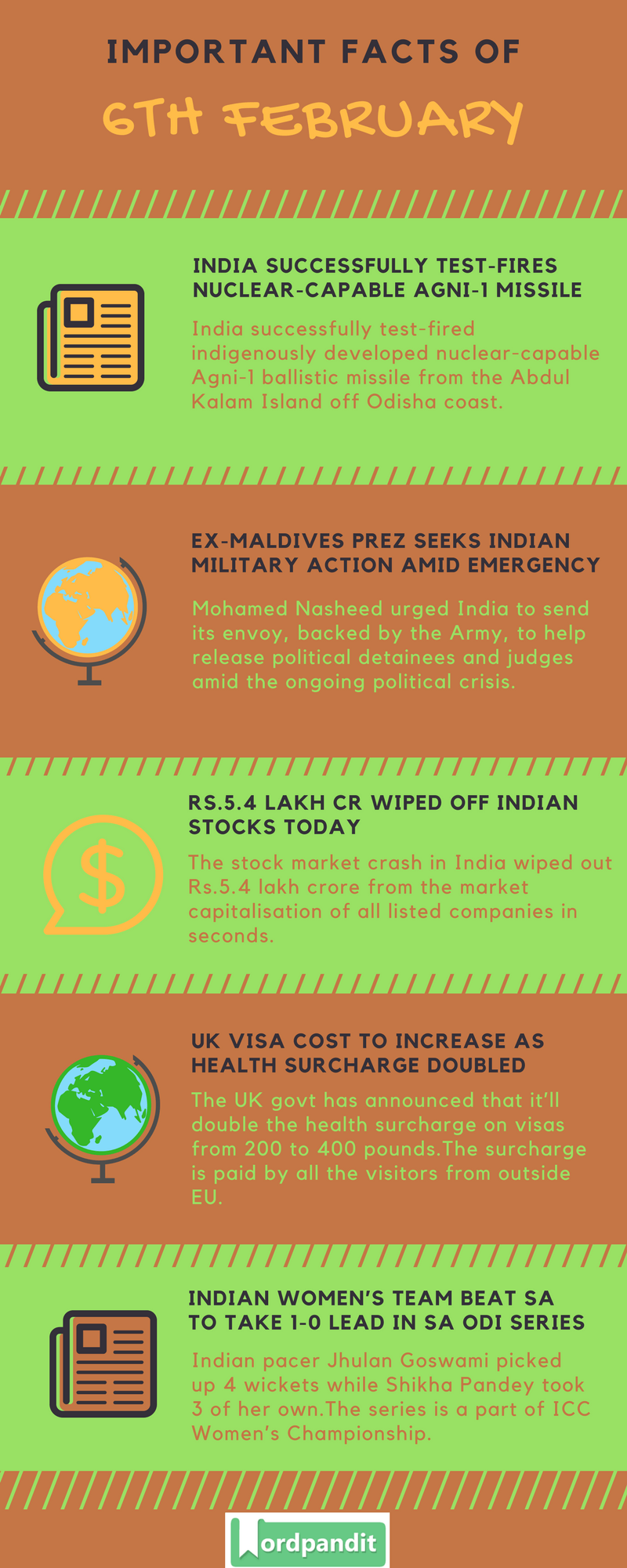 Daily Current Affairs 6 February 2018 Current Affairs Quiz February 6 2018 Current Affairs Infographic