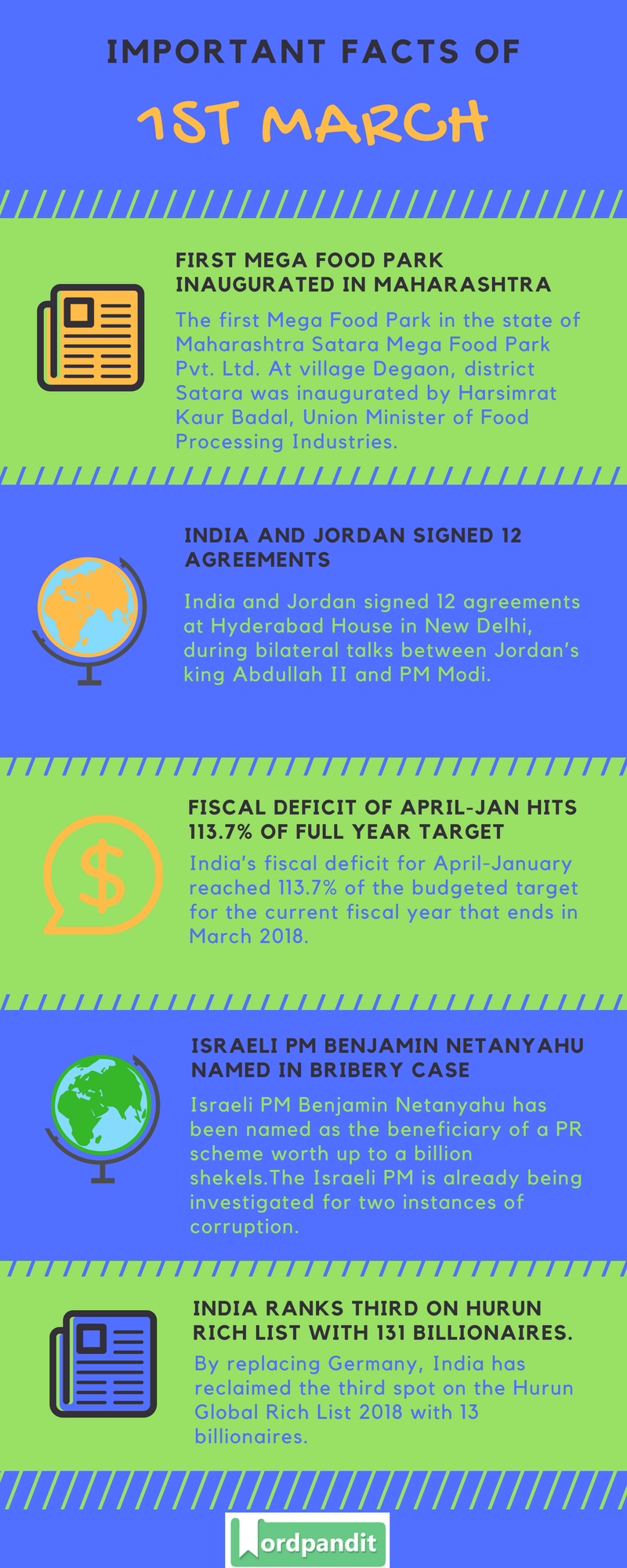 Daily Current Affairs 1 March 2018 Current Affairs Quiz March 1 2018 Current Affairs Infographic