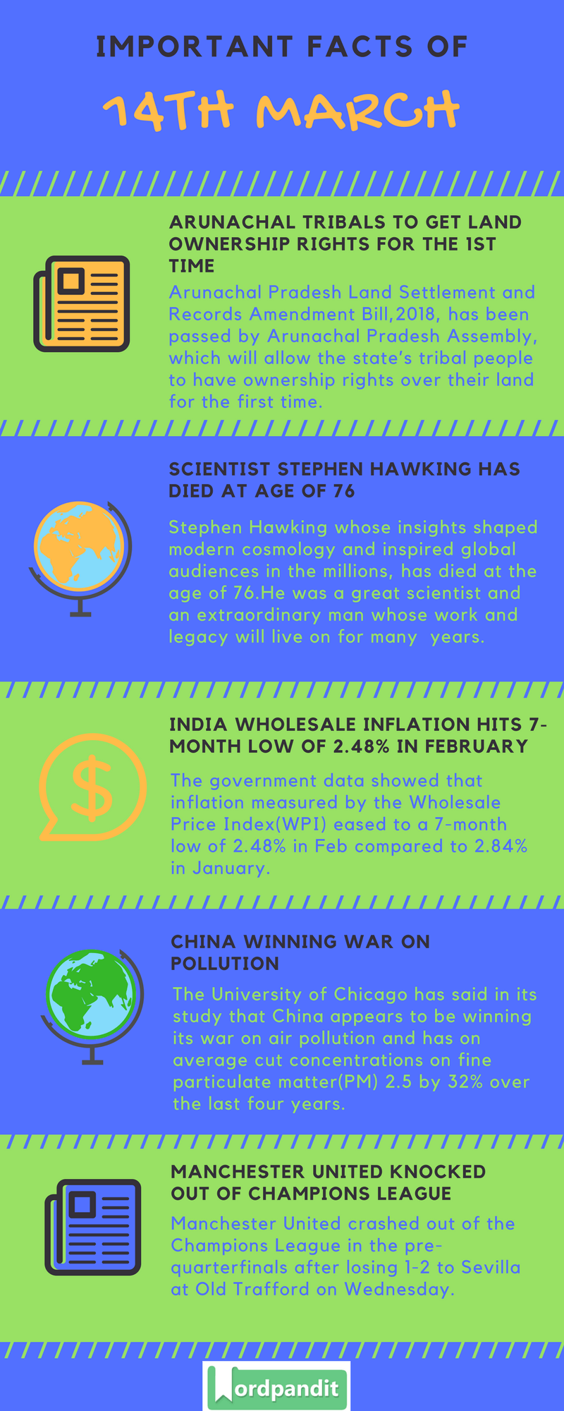 Daily Current Affairs 14 March 2018 Current Affairs Quiz March 14 2018 Current Affairs Infographic