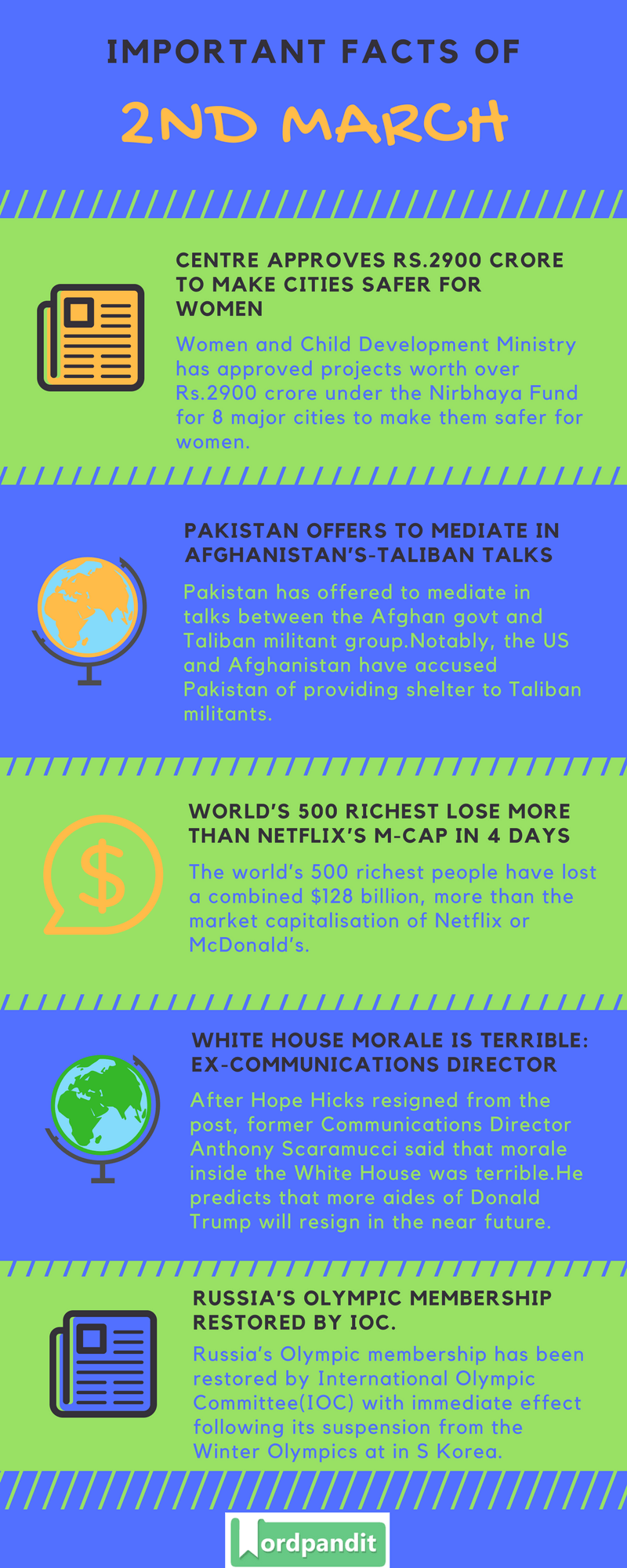 Daily Current Affairs 2 March 2018 Current Affairs Quiz March 2 2018 Current Affairs Infographic