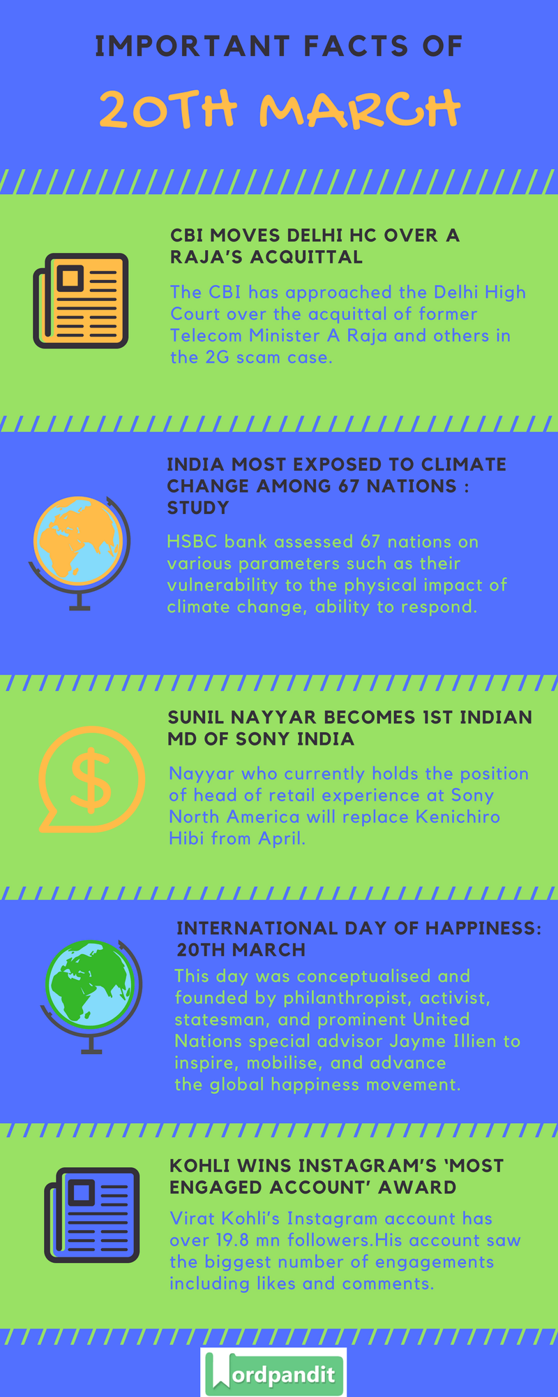 Daily Current Affairs 20 March 2018 Current Affairs Quiz March 20 2018 Current Affairs Infographic