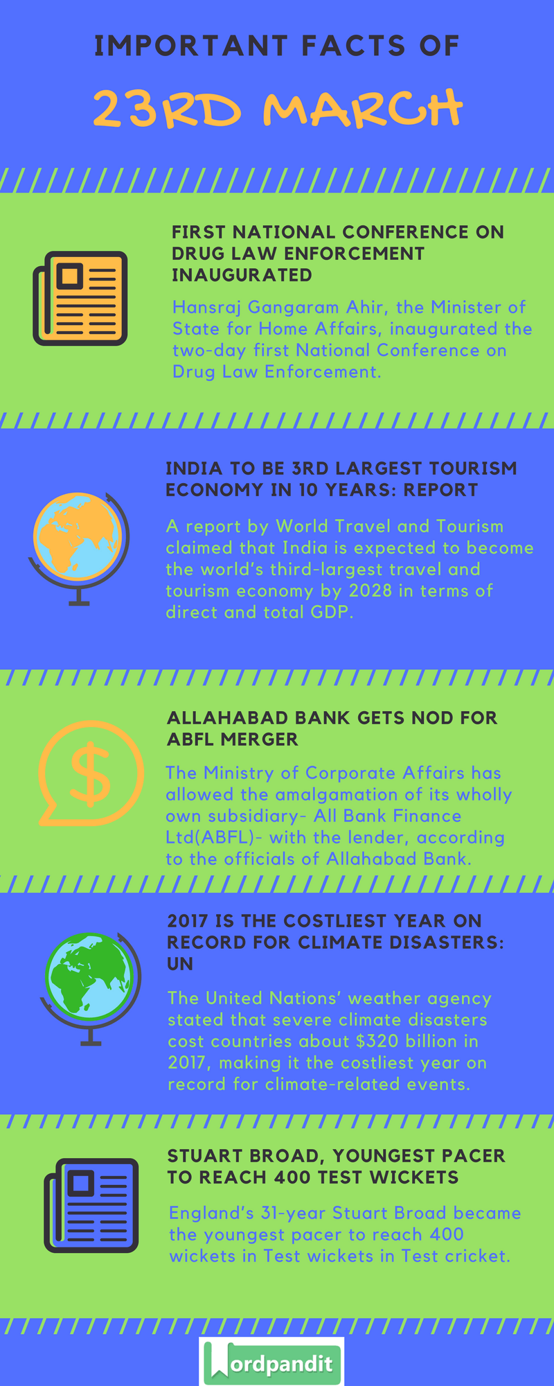Daily Current Affairs 23 March 2018 Current Affairs Quiz March 23 2018 Current Affairs Infographic