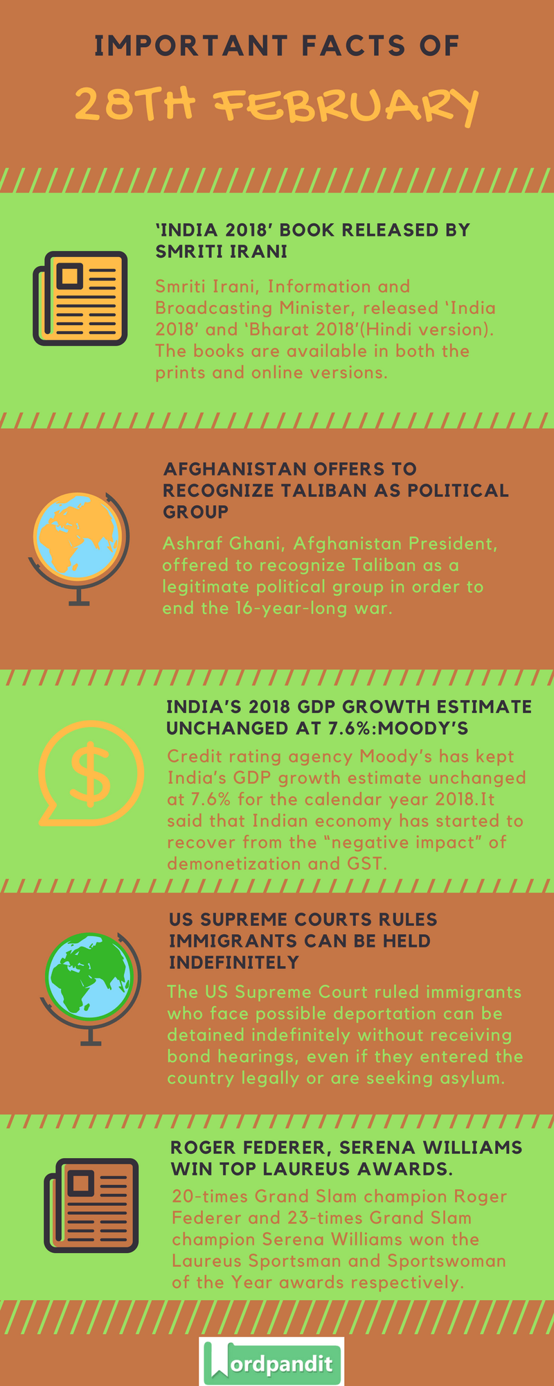 Daily Current Affairs 28 February 2018 Current Affairs Quiz February 28 2018 Current Affairs Infographic