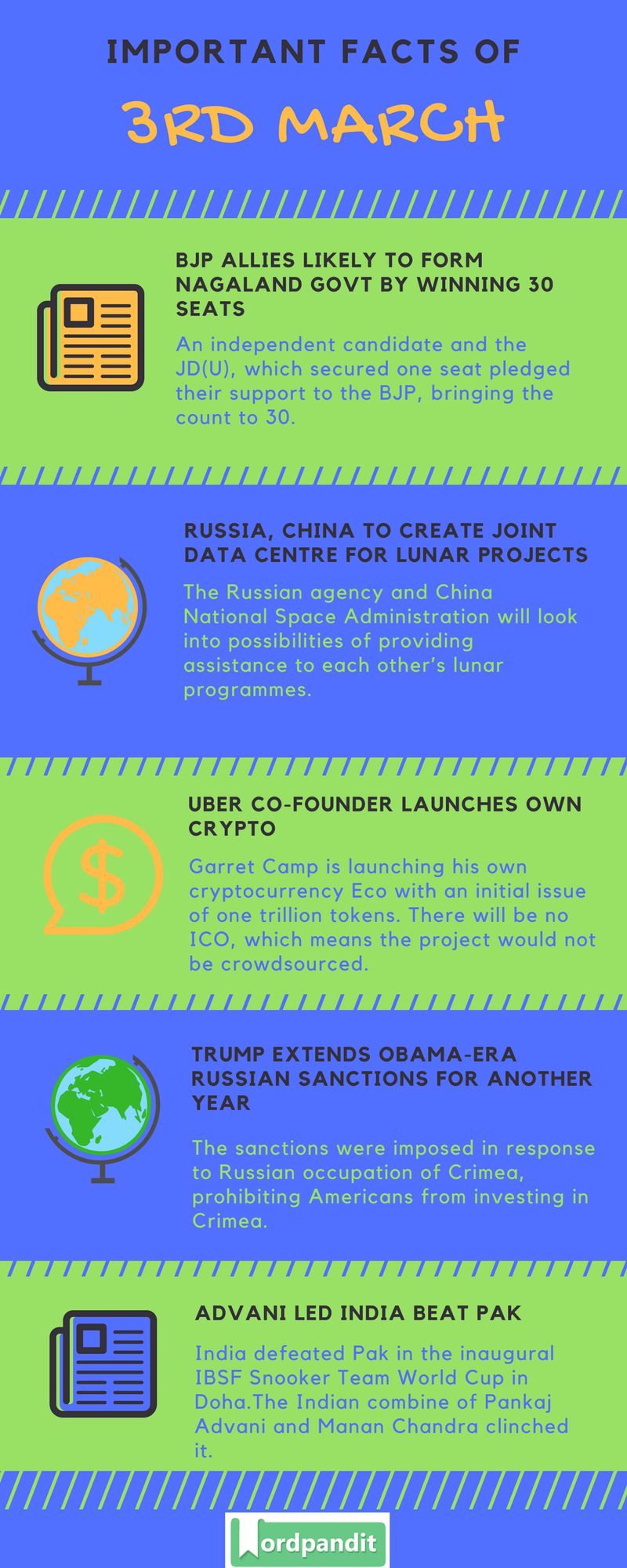 Daily Current Affairs 3 March 2018 Current Affairs Quiz March 3 2018 Current Affairs Infographic